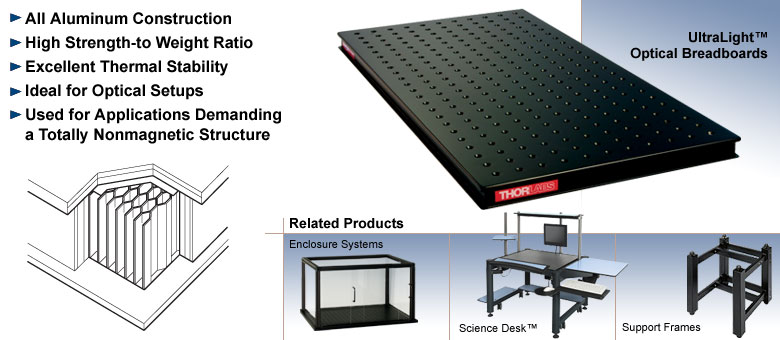 超轻系列，铝制，25mm (1 