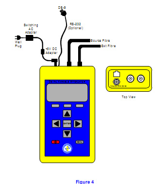*数字可变衰减器DA-100系列 - 应用说明