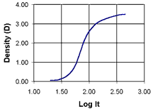 用于光掩模的绿色感光材料