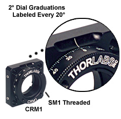 30mm笼式系统可连续旋转360度固定架