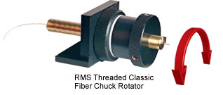 多轴平移台配件：光纤夹具